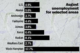 August unemployment for selected areas (graph)