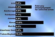 February Unemployment for Selected Areas