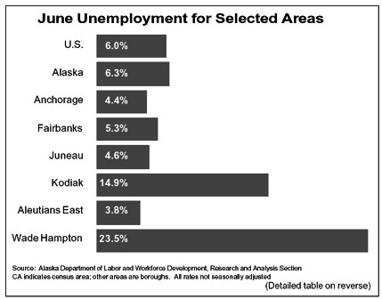 June unemployment rates