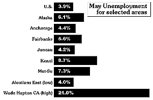 May Unemployment for selected areas