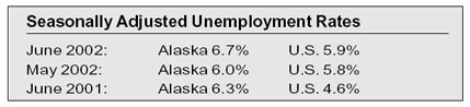 Seasonally adjusted unemployment rate